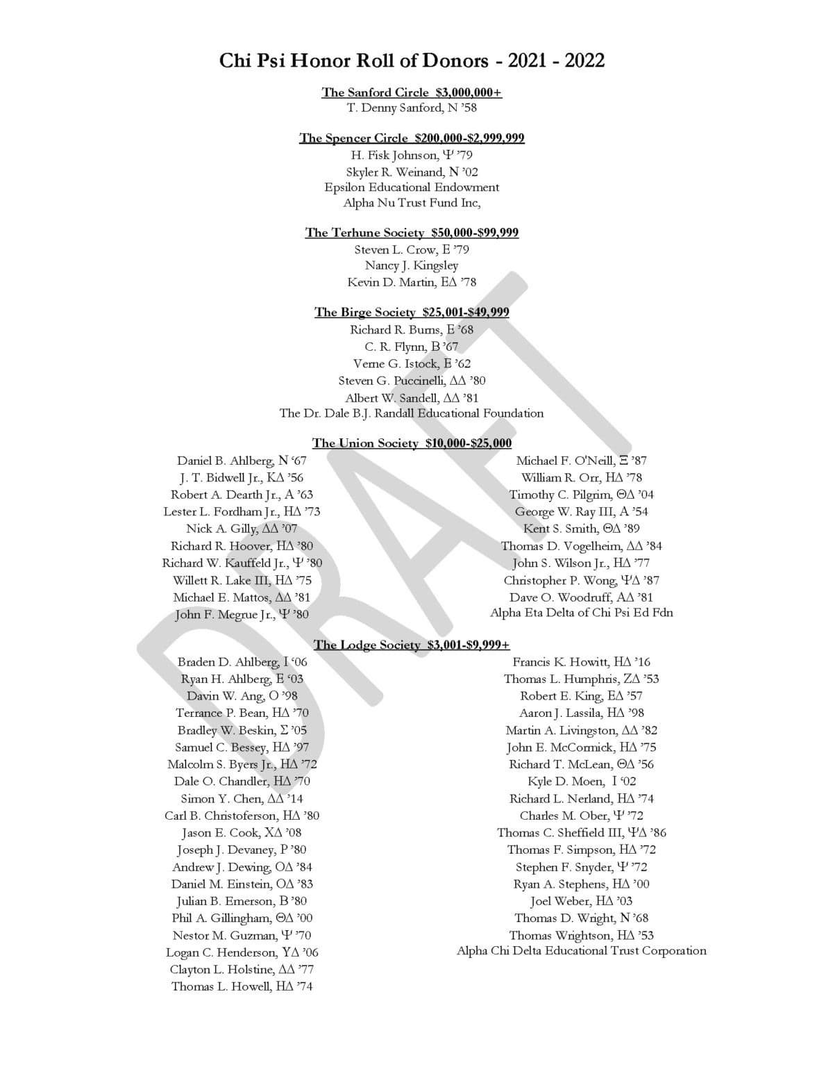 Honor Roll Of Donors 21 22 Draft Page 1