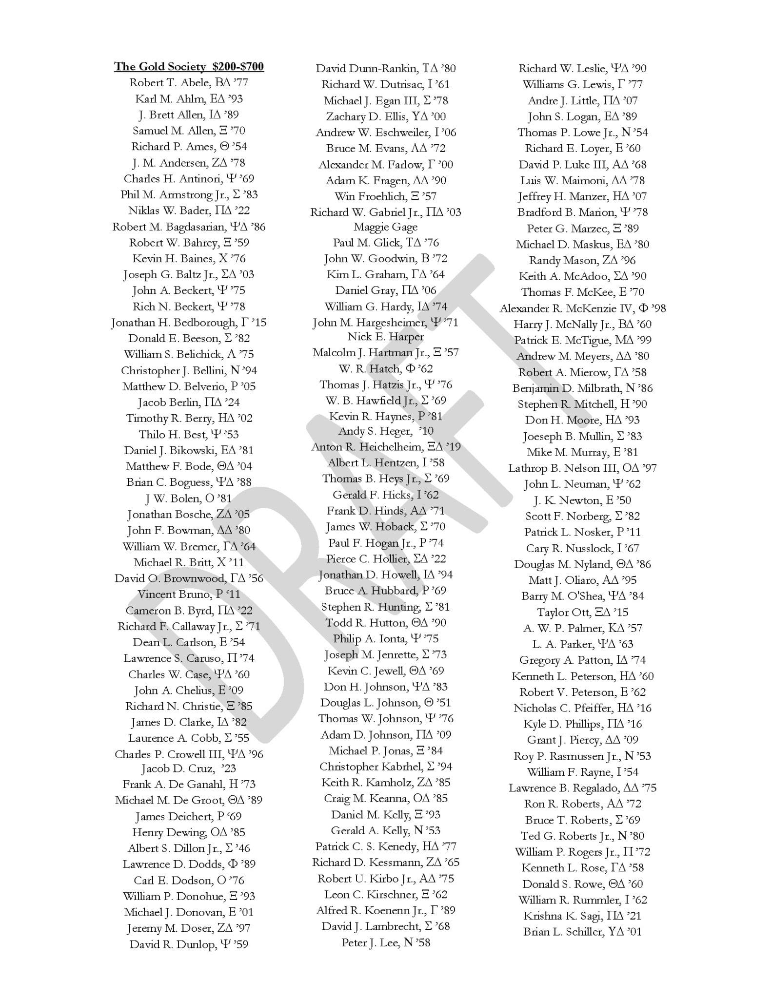 Honor Roll Of Donors 21 22 Draft Page 3