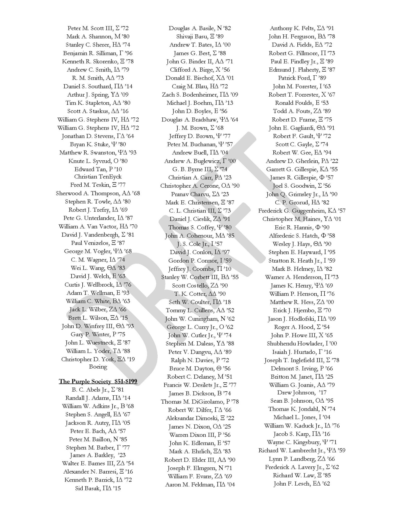Honor Roll Of Donors 21 22 Draft Page 4