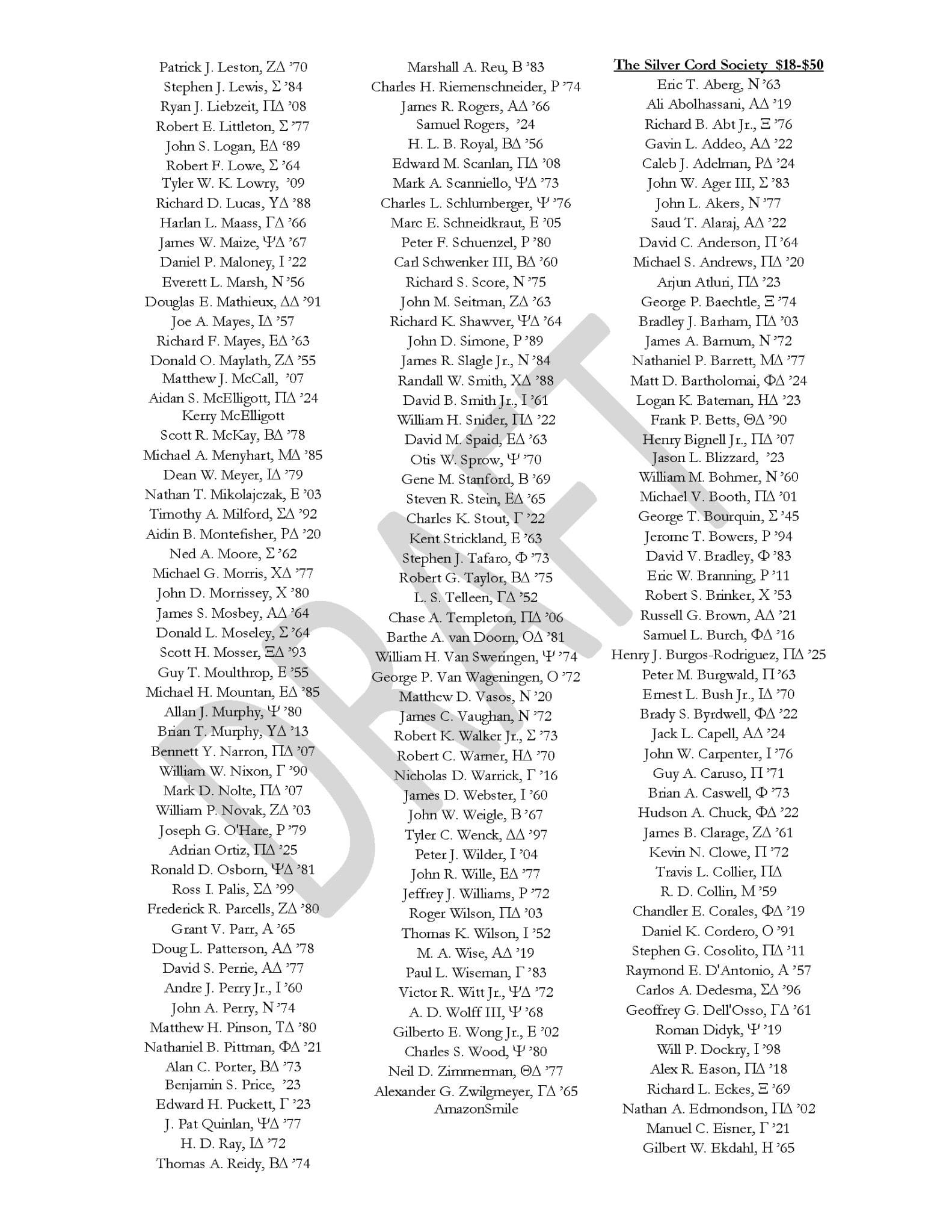 Honor Roll Of Donors 21 22 Draft Page 5
