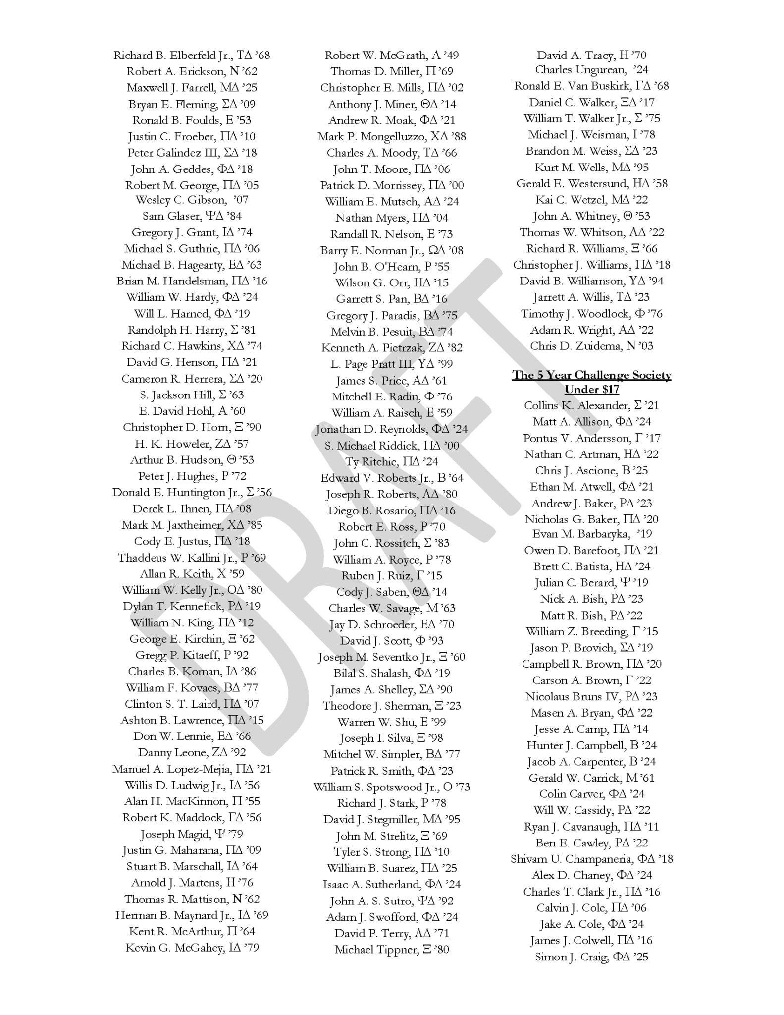 Honor Roll Of Donors 21 22 Draft Page 6
