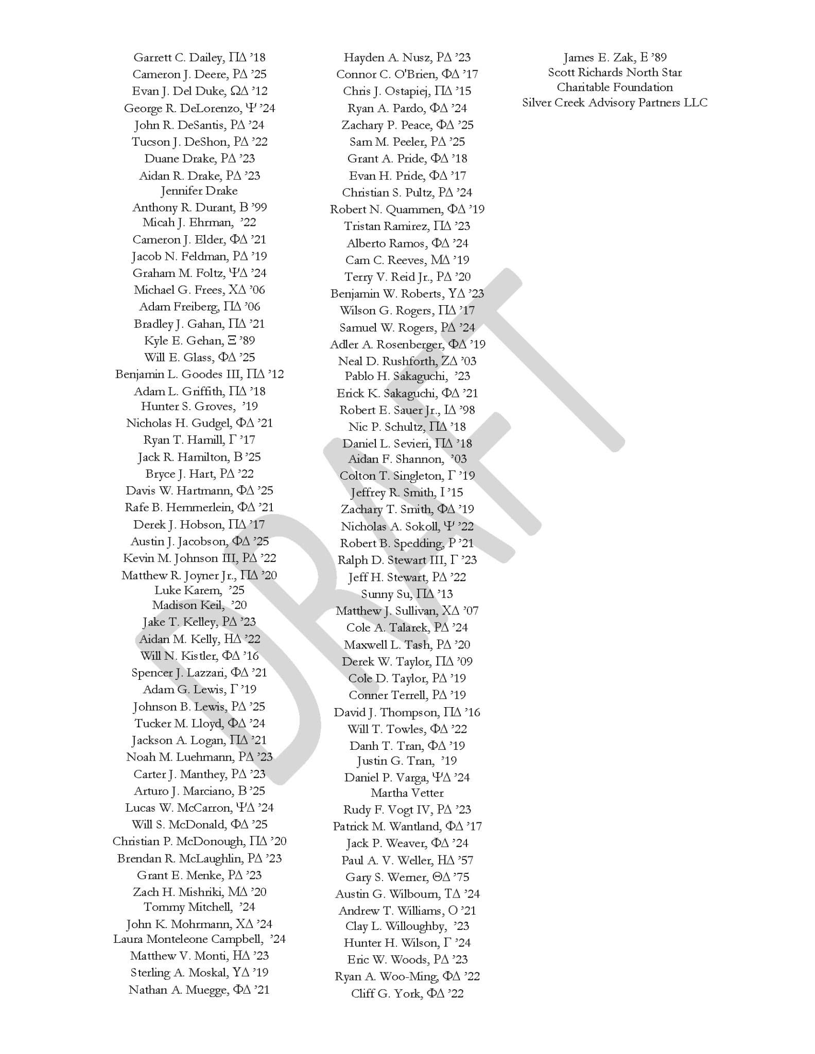 Honor Roll Of Donors 21 22 Draft Page 7